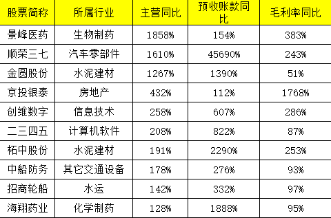 防务零部件 机构重金埋伏的一线绩优股，业绩为王