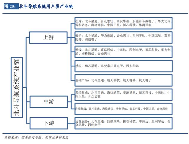 通信行业内循环专题报告 5G、云计算、北斗与防务零部件的协同发展
