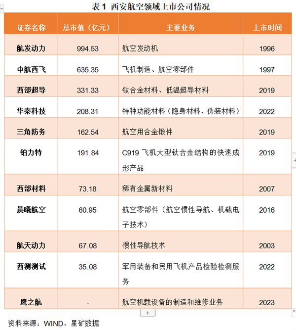C919大飞机第二总装厂选址博弈 西安与上海的“掰手腕”与防务零部件产业链重塑
