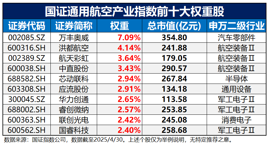 低空经济蓄势待发，防务零部件产业迎来新机遇